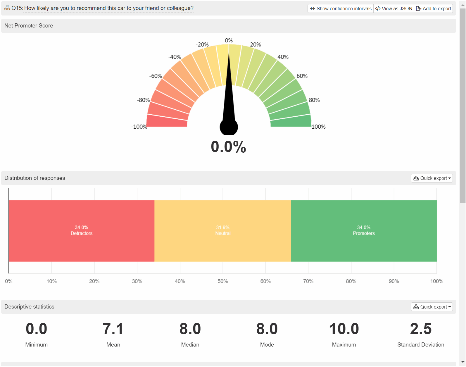 Net Promoter Score question output
