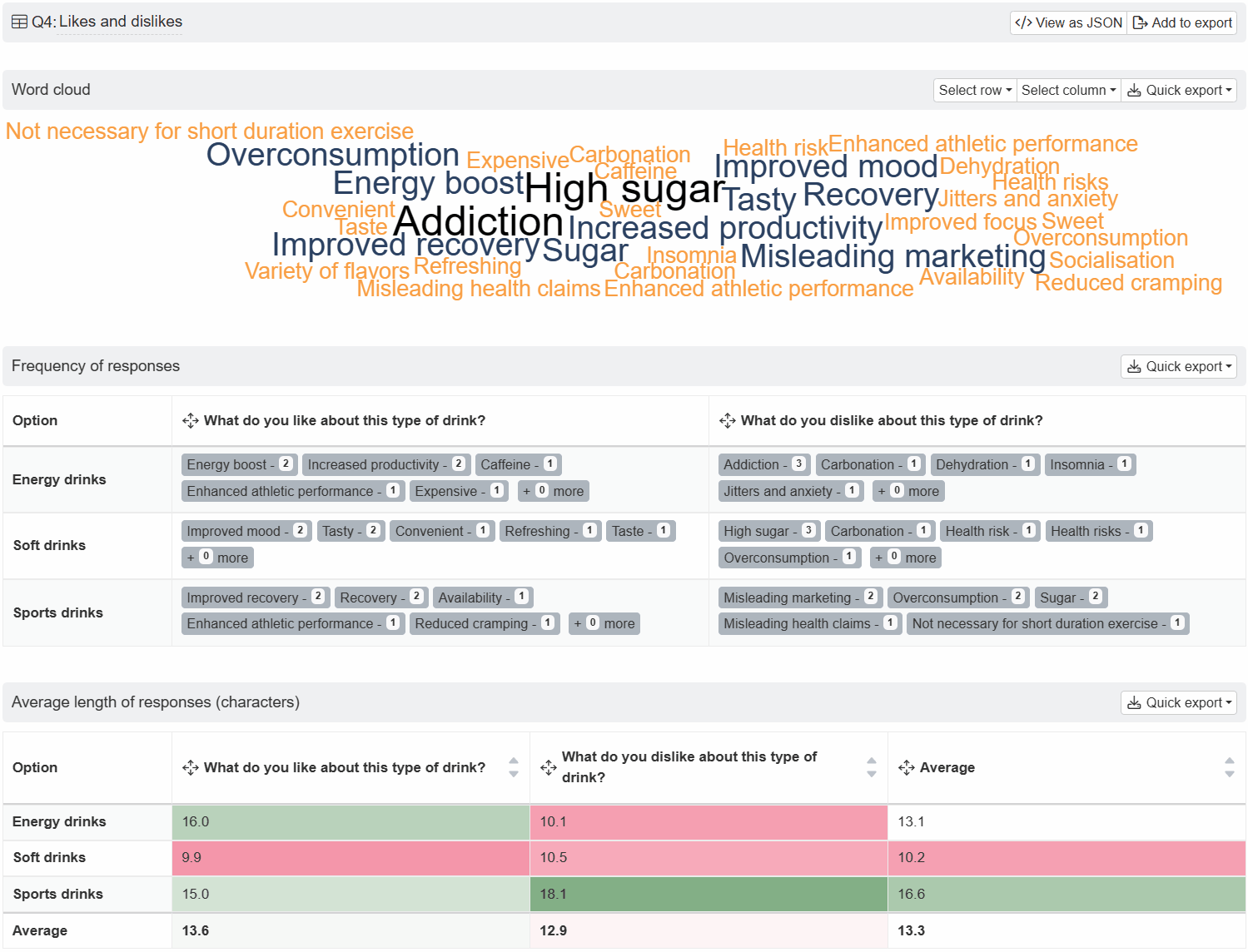 Analysis of short text responses