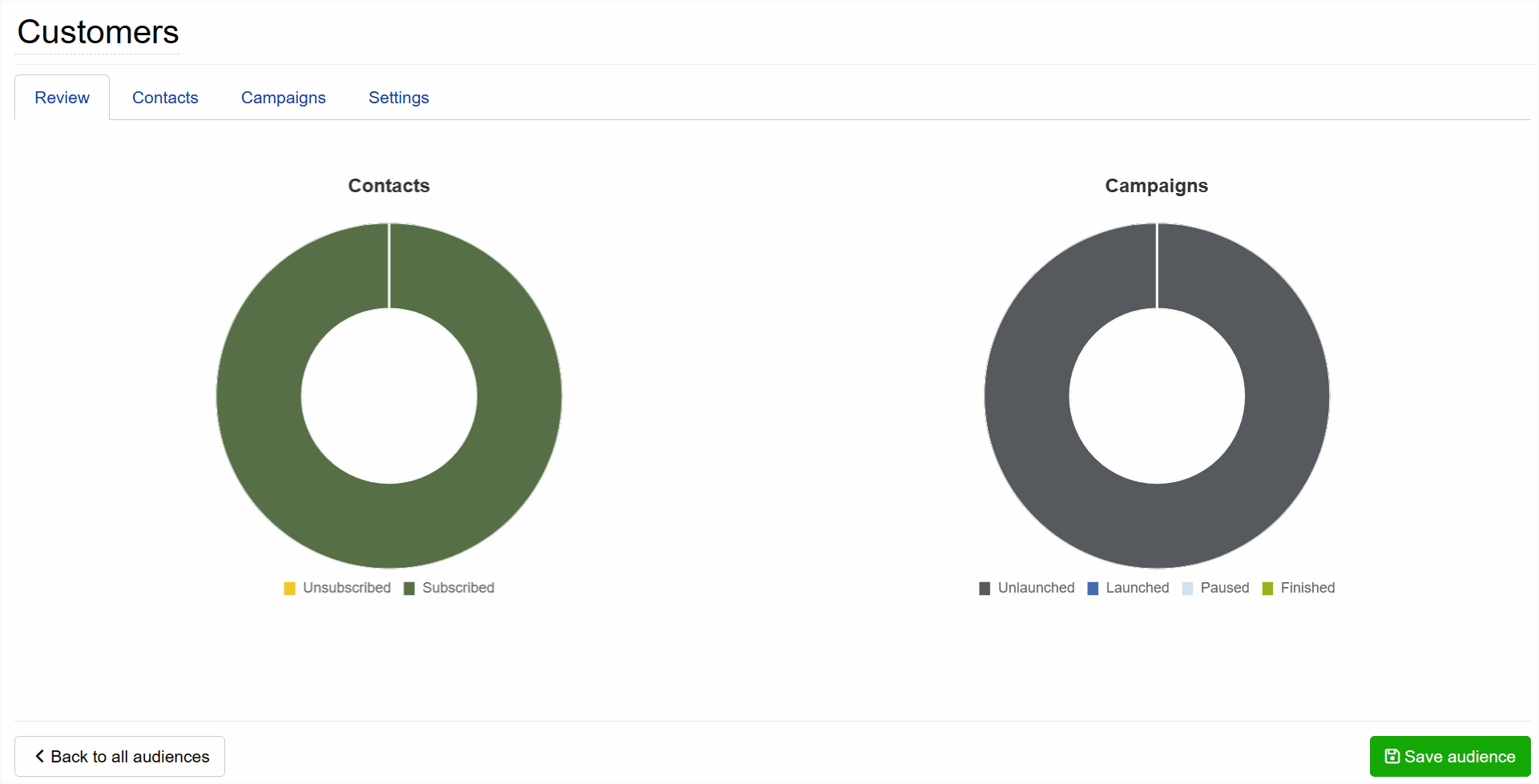 Managing contacts