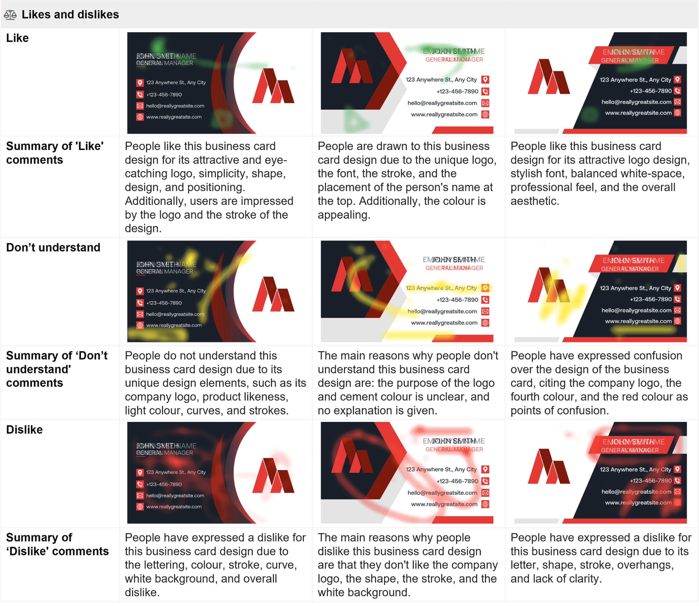 Likes and dislikes about business card designs