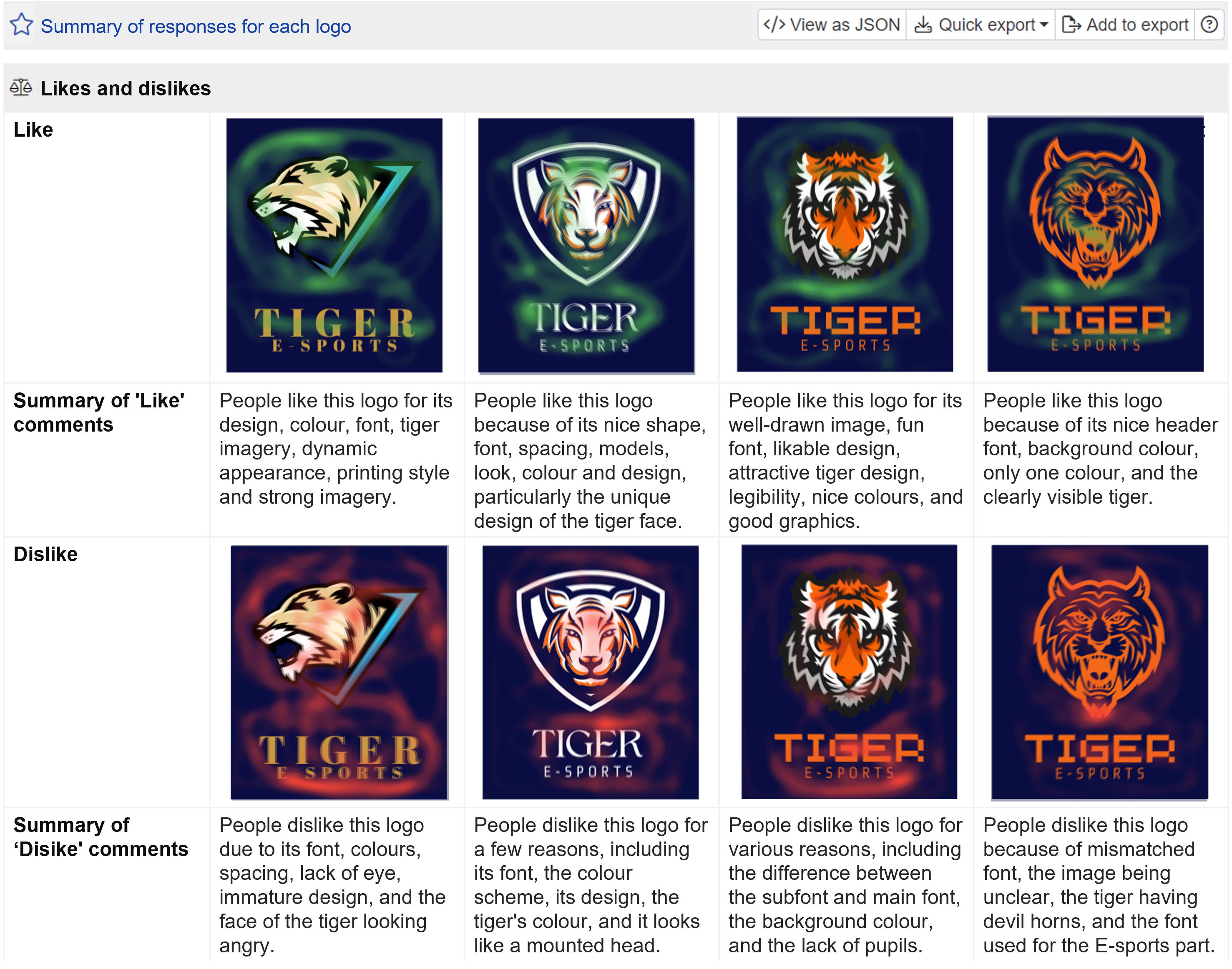 Help your brand stand out from the crowd with the Logo Test