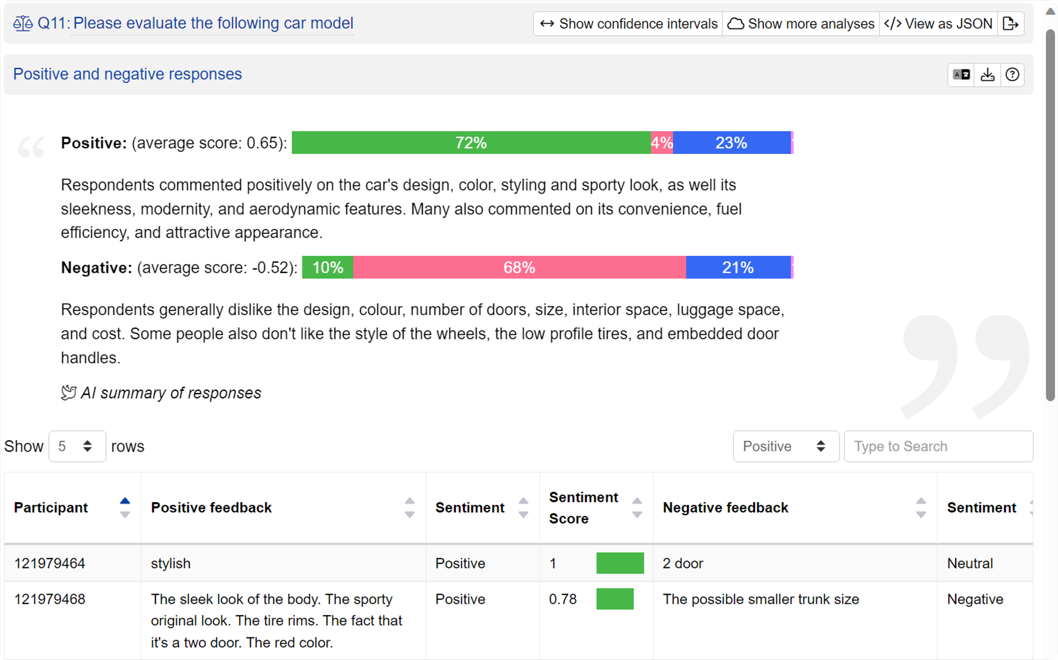 Evaluate customer feedback with instant summaries and sentiment analysis