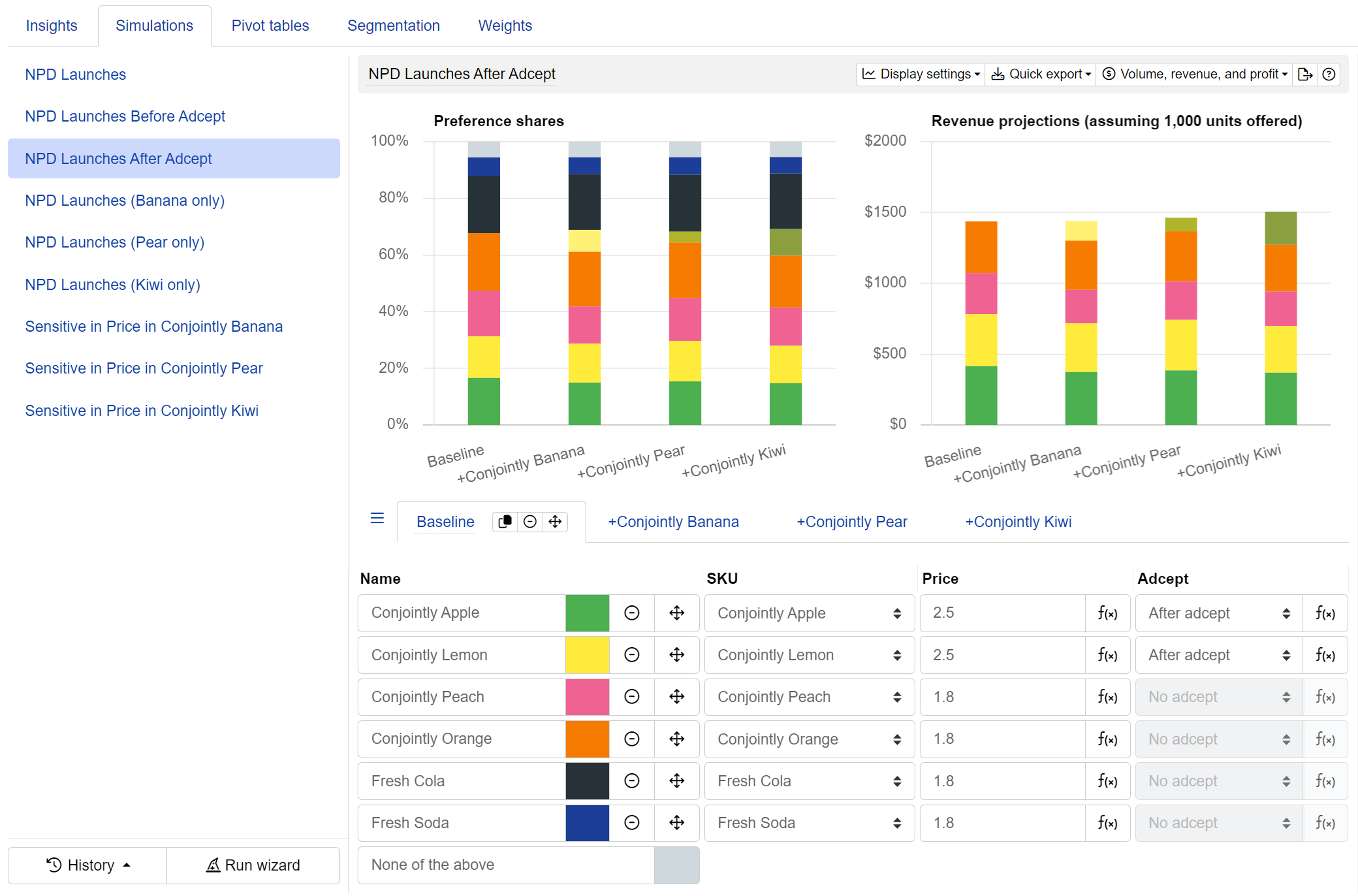 Conjointly delivers actionable insights, your way