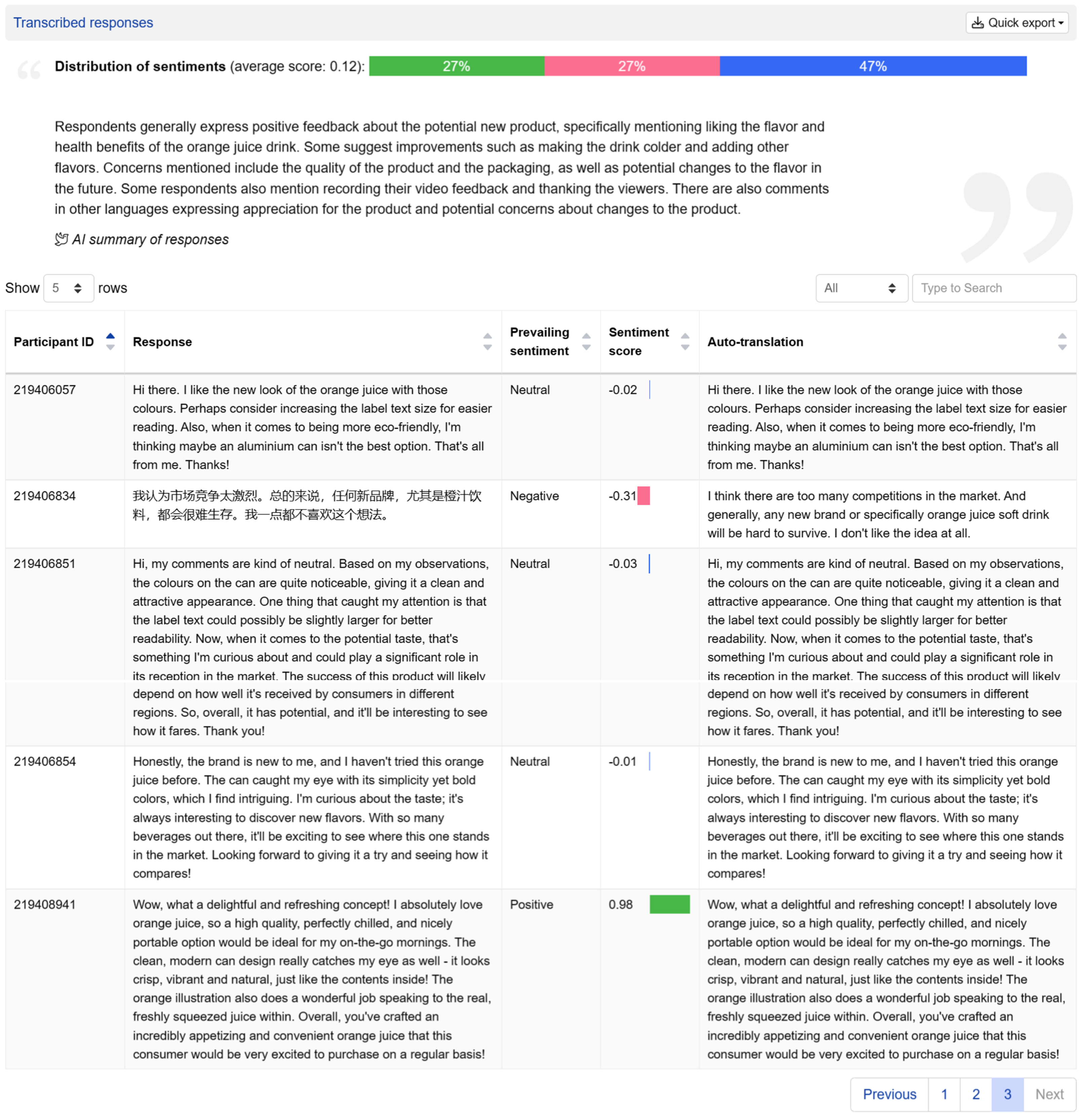 AI summary of transcribed responses