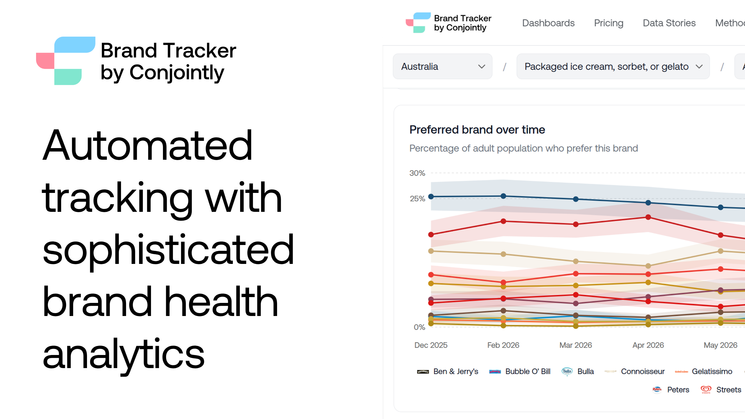 How Brand Tracker by Conjointly works