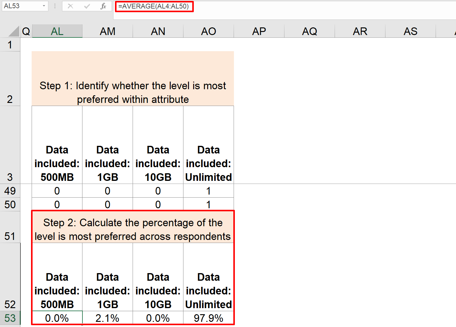 2. Distribution of most preferred levels