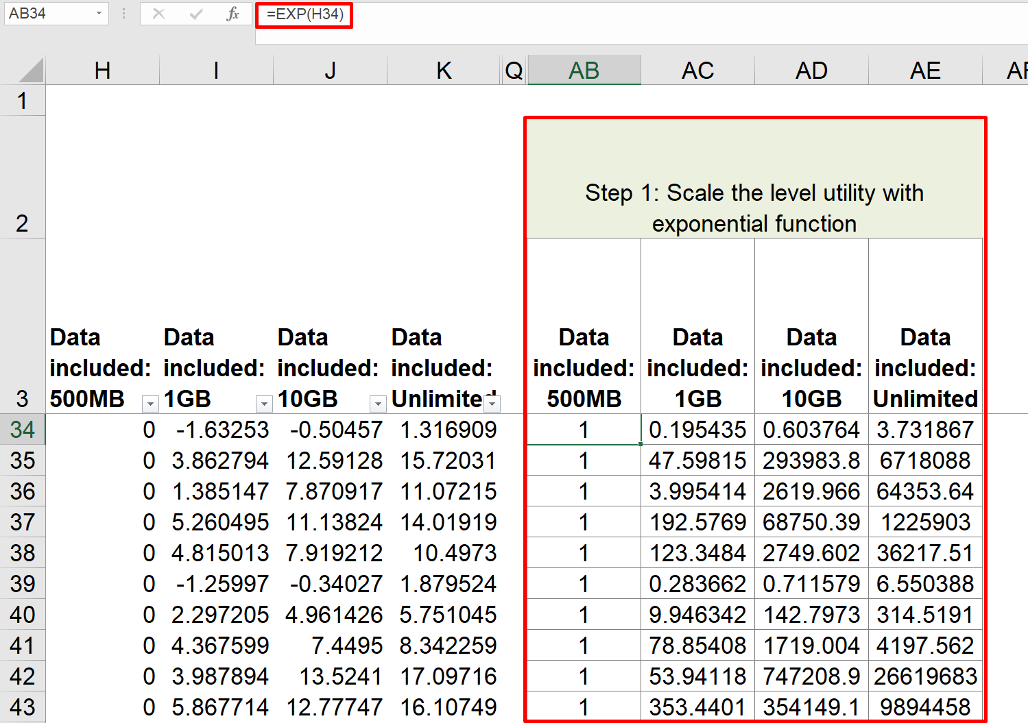 2. Distribution of preferences for levels