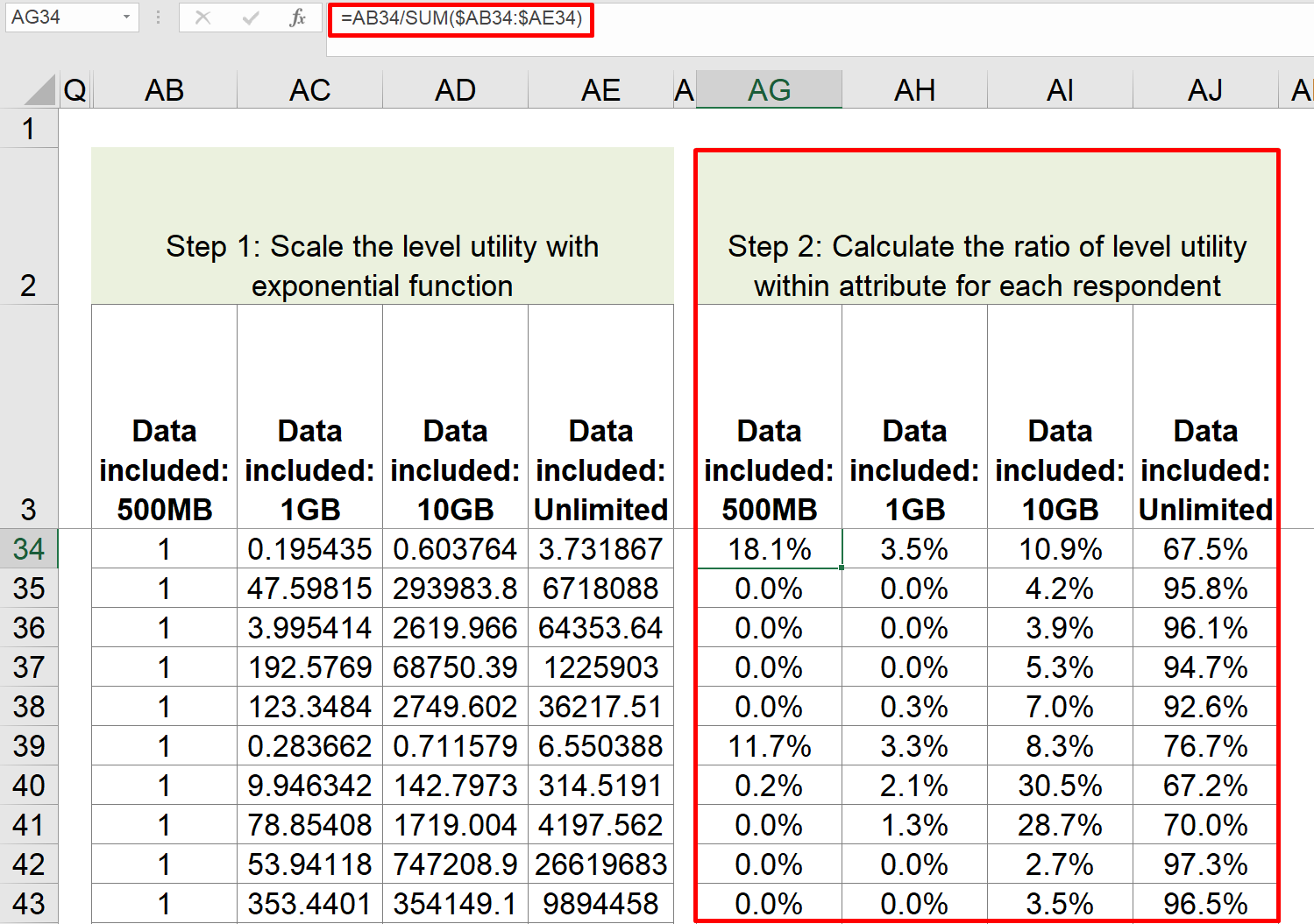 2. Distribution of preferences for levels