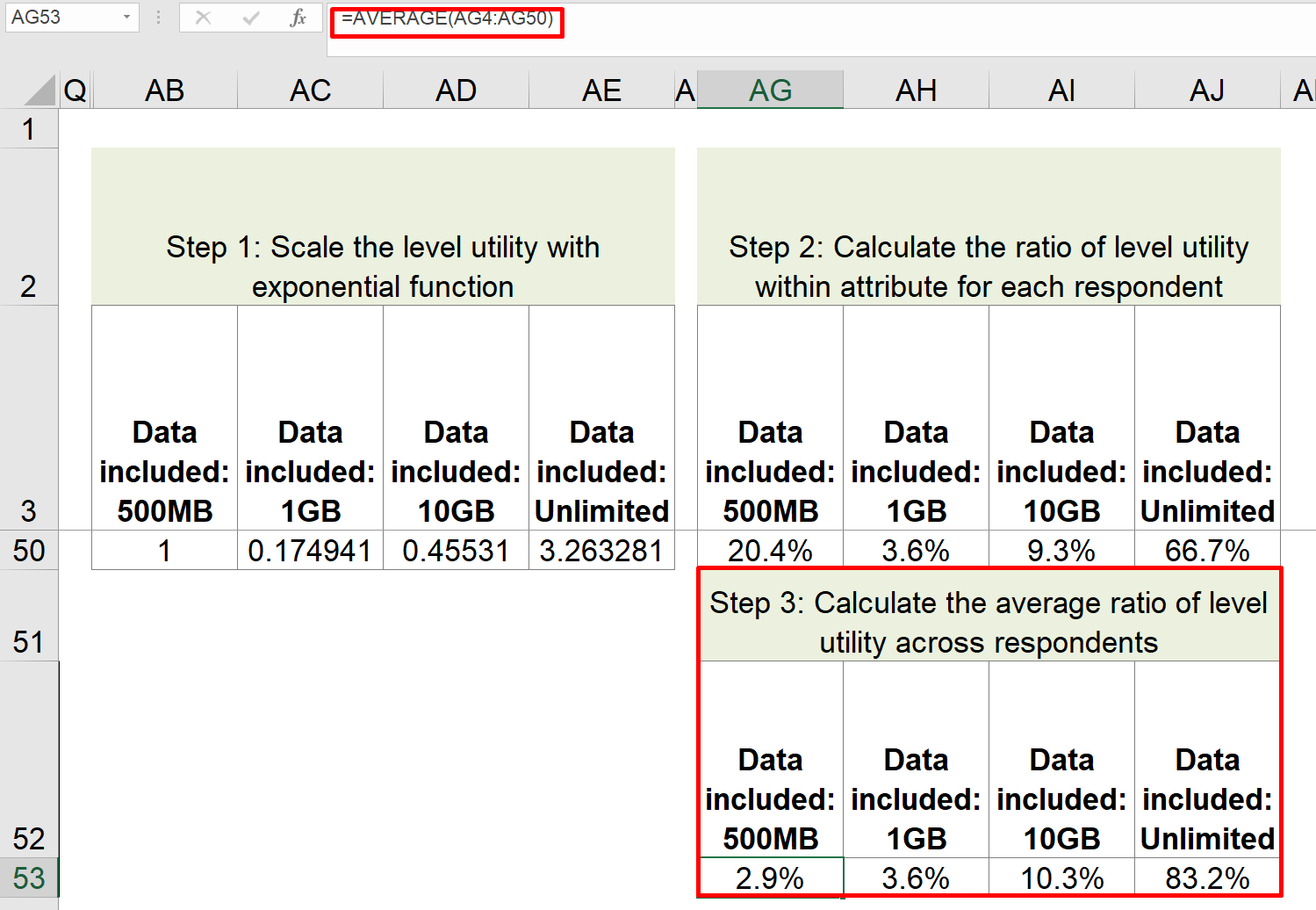 2. Distribution of preferences for levels