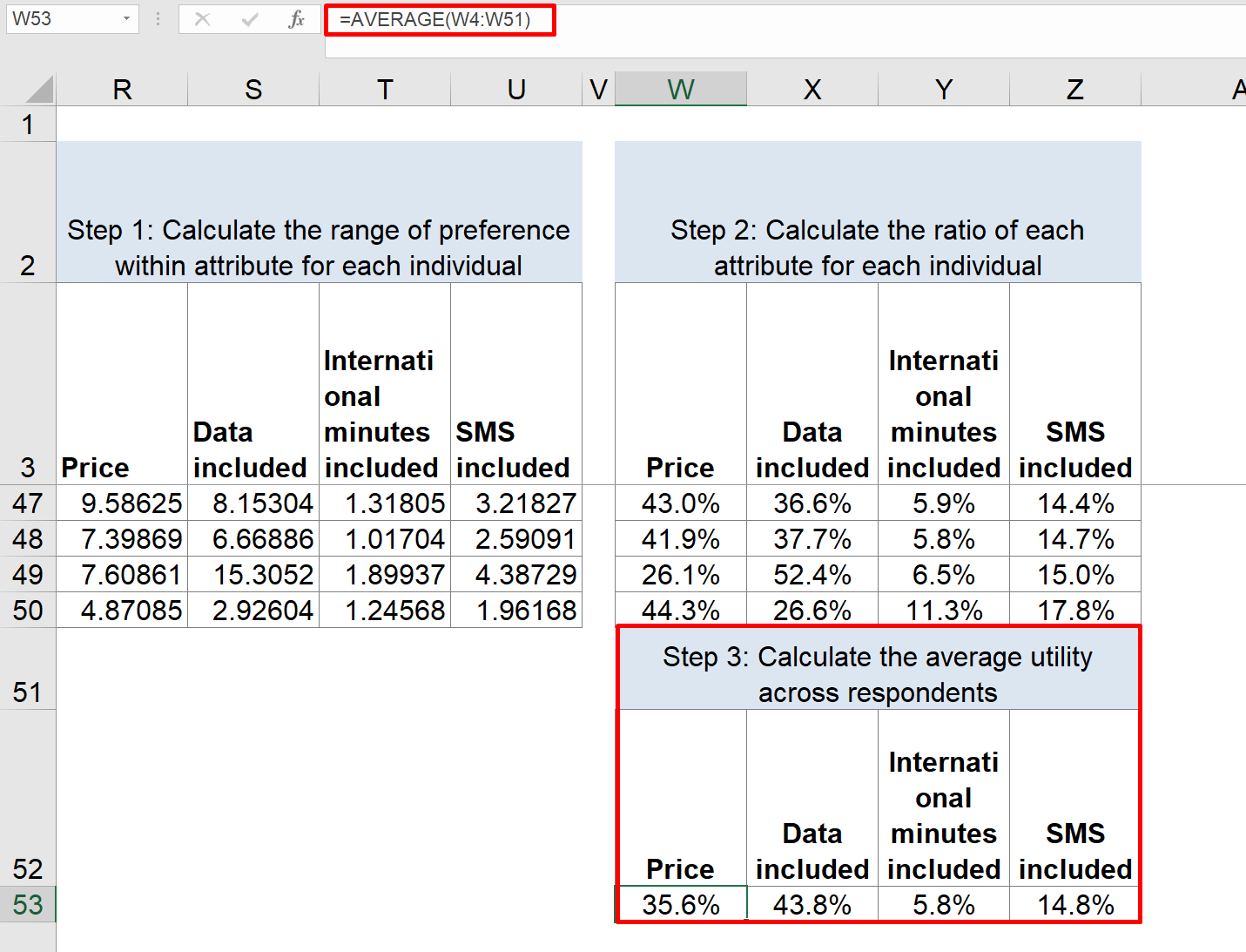 Relative importance by attribute (attribute partworths) Step 3