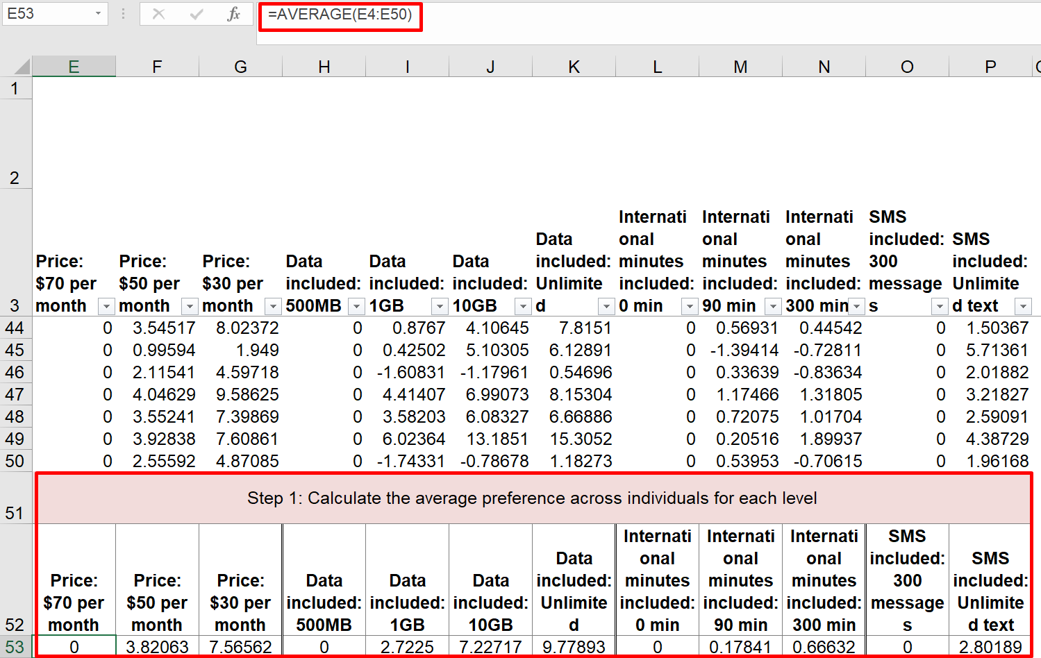 Relative value by level (level partworths)