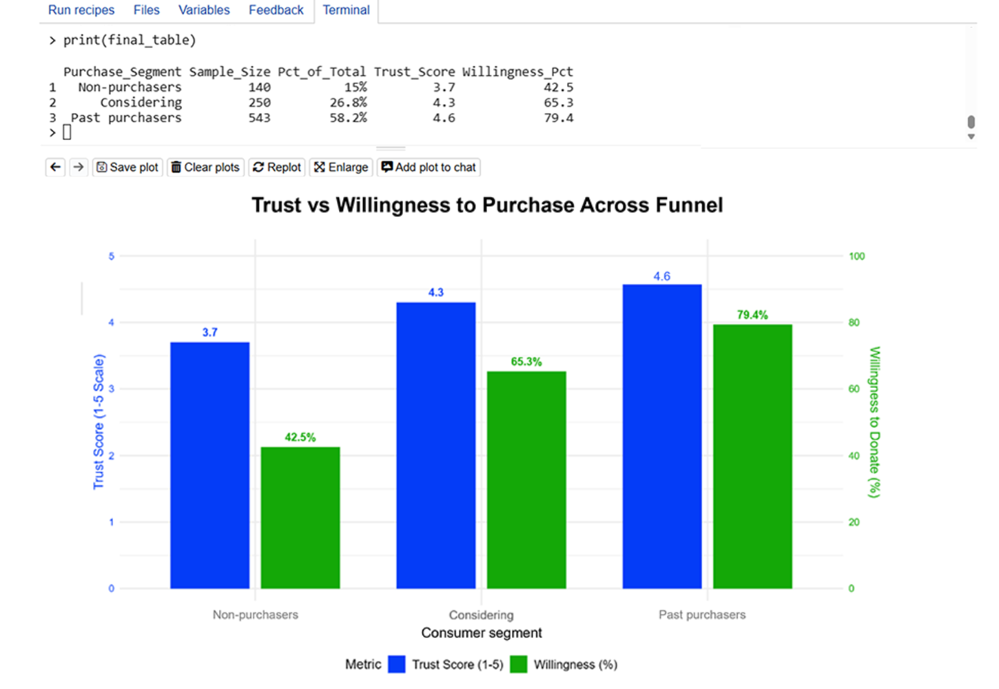 Conjointly automated tools for product and pricing research