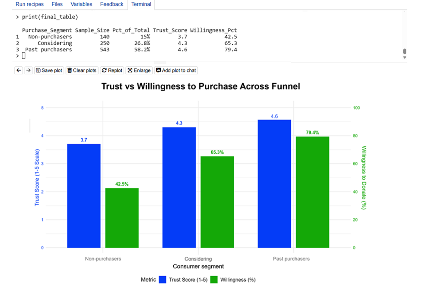 Cracking complex crosstabs using Insights Explorer