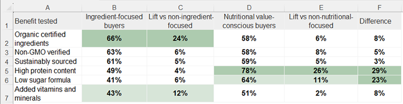Comparing messaging performance across customer types Comparing messaging performance across customer types