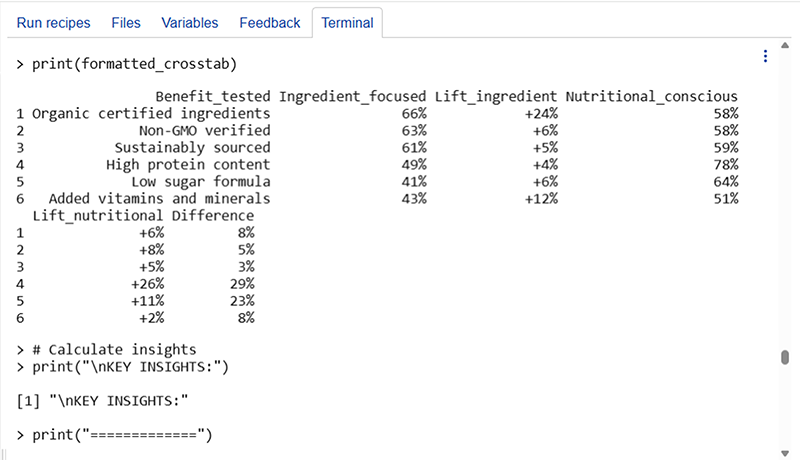 Comparing messaging performance across customer types Comparing messaging performance across customer types
