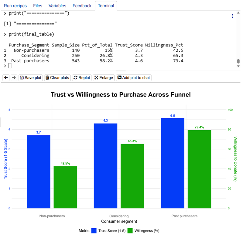 Comparing average score versus top-2-box score across segments Comparing average score versus top-2-box score across segments