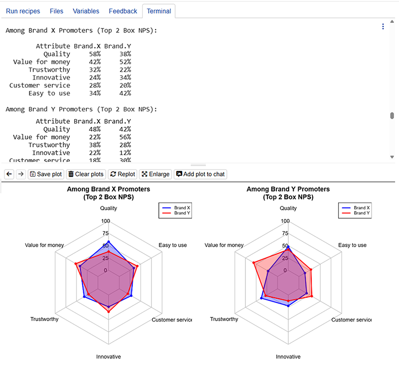 Assessing multiple attribute ratings for brands across segments Assessing multiple attribute ratings for brands across segments