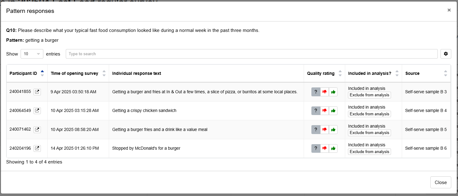Detailed response analysis Detailed response analysis
