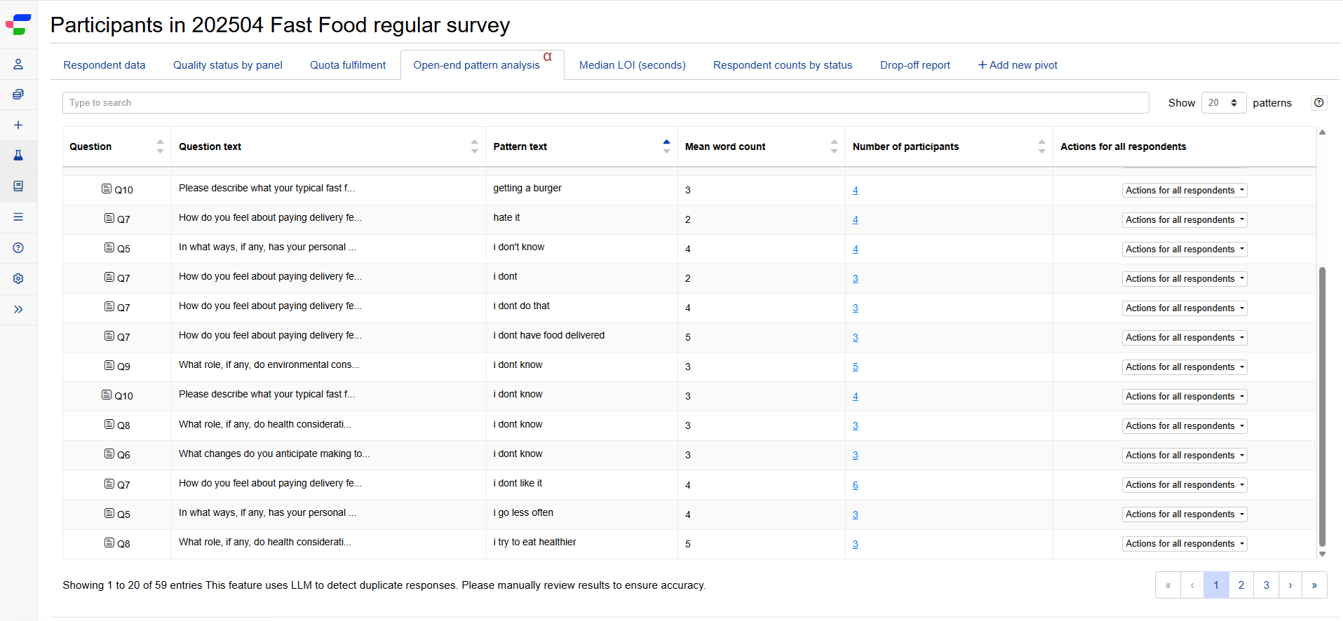 Analysing response pattern Analysing response pattern