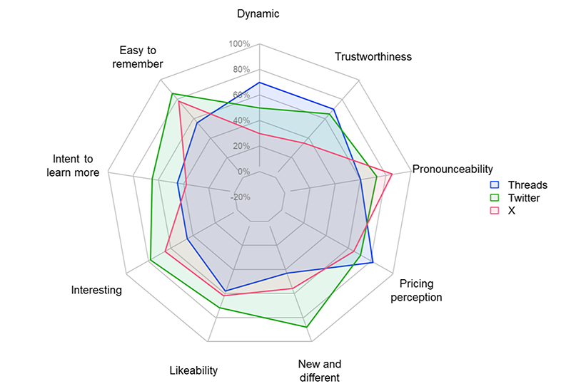 Conjointly's Insights Explorer