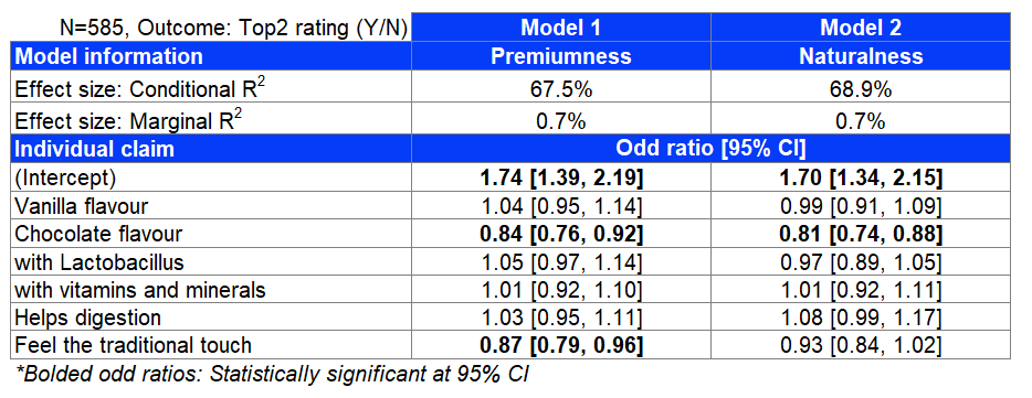 Output of the additional analyses on combined approach Output of the additional analyses on combined approach