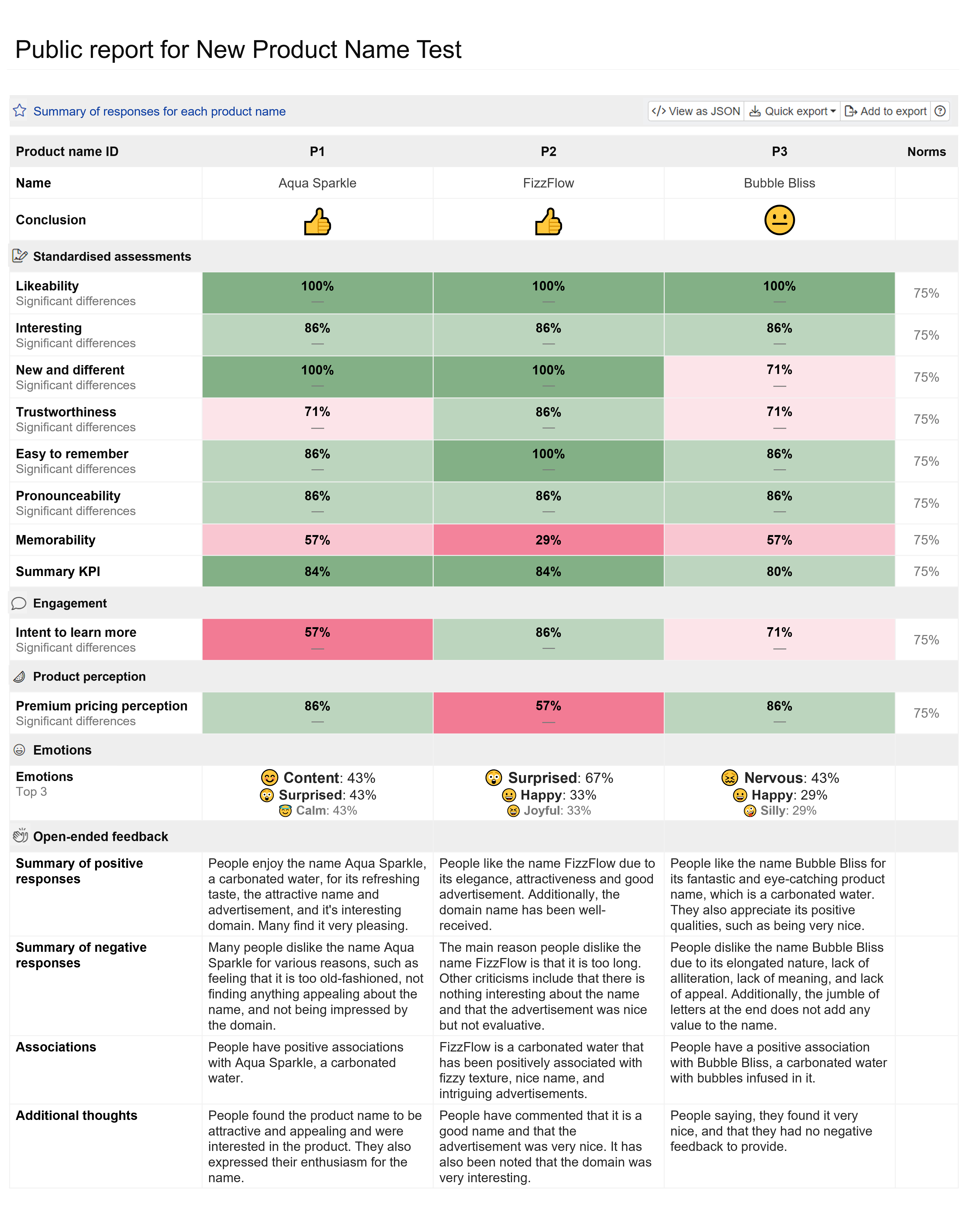Product Name Test Conjointly