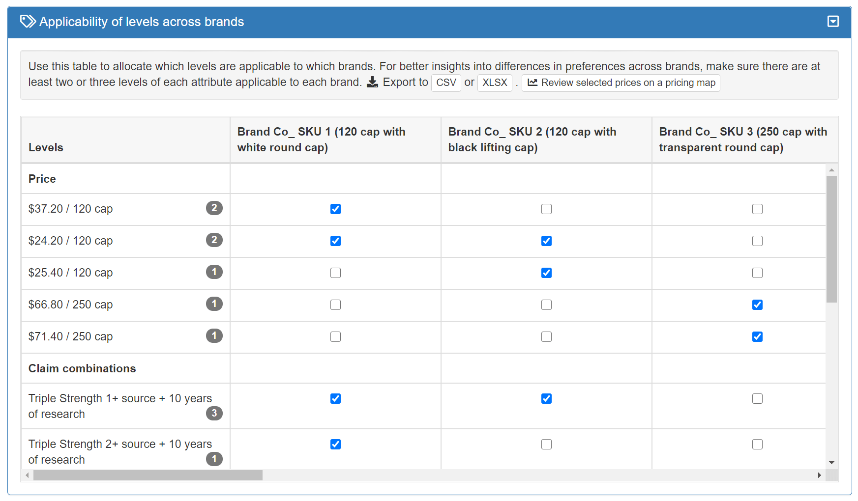 Applicability of levels across brands
