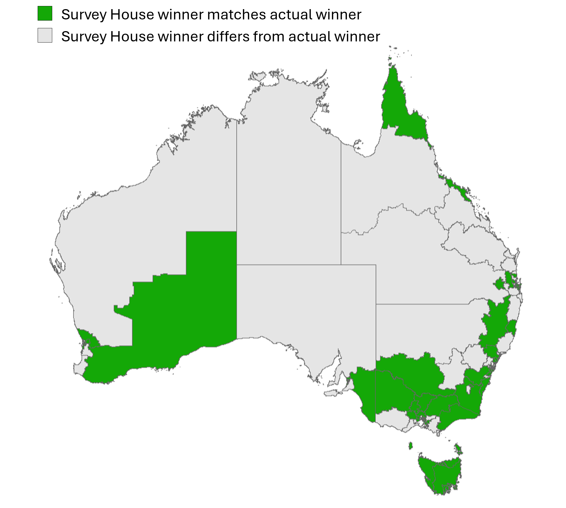 Electorates Where Survey Winners Match Actual Winners