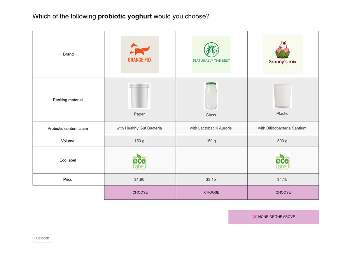 Breaking down products into attributes and levels