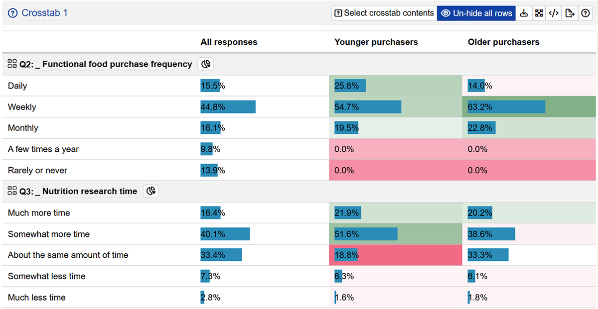 Report segmentation for subgroup analysis Report segmentation for subgroup analysis