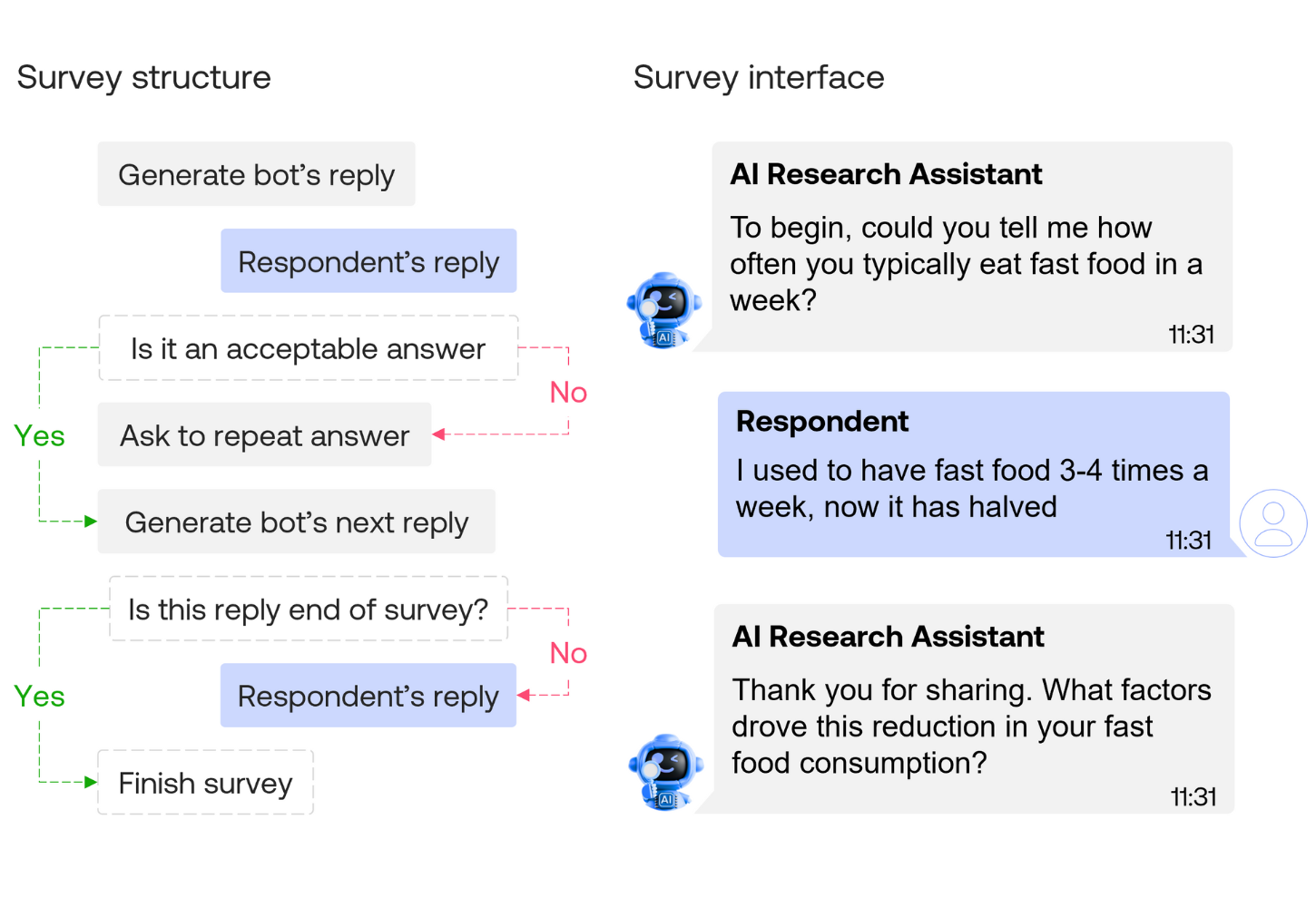 Conversational surveys explained in six minutes