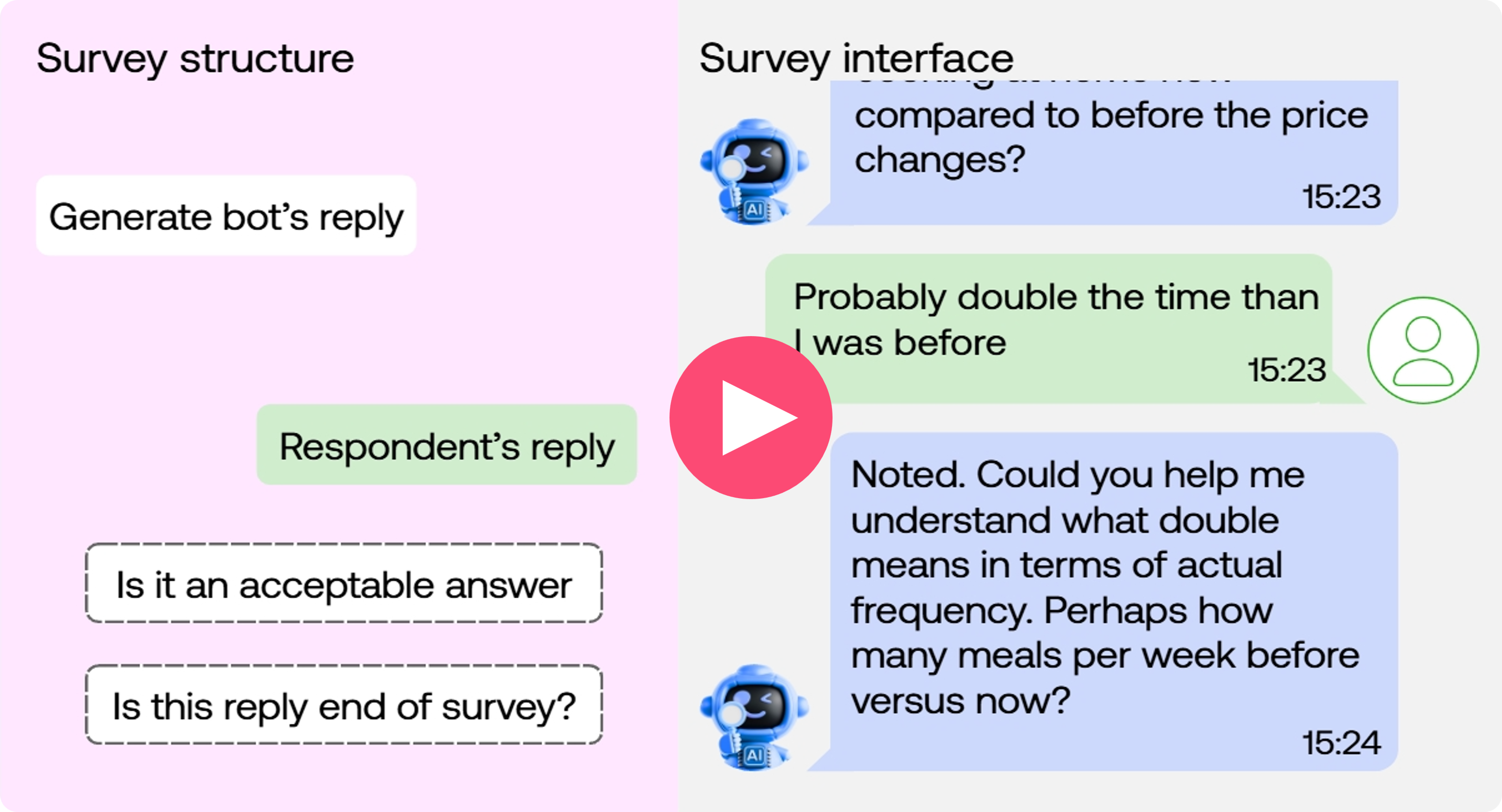 Conversational surveys explainer video