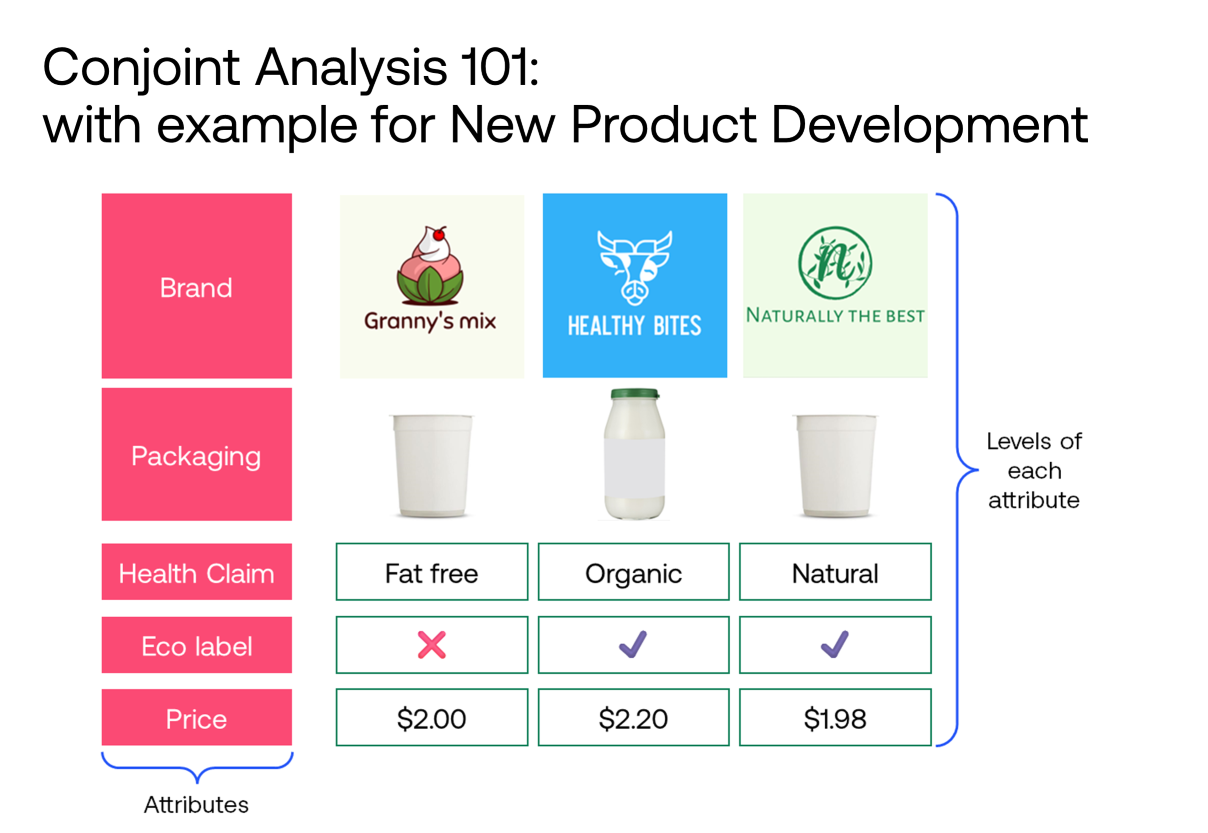Conjoint Analysis 101