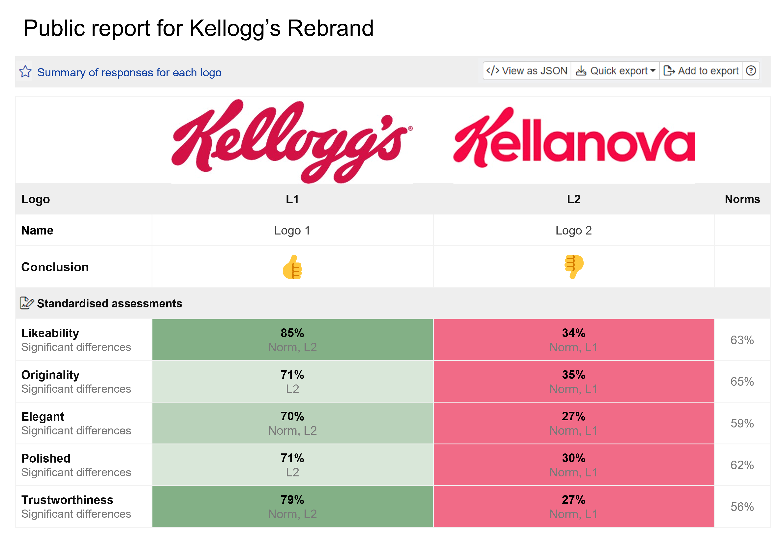 Comparing the new and old Kellogg Logo