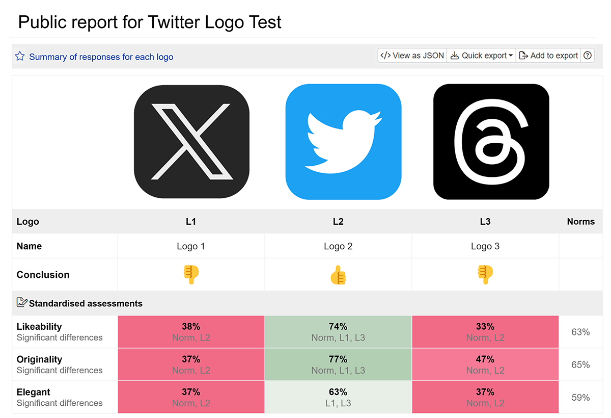 Comparing the Twitter, X, and Threads logos