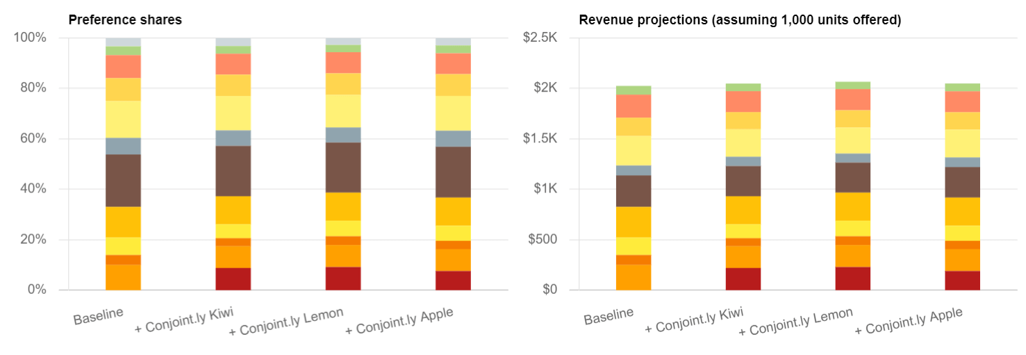 Competitive pricing model