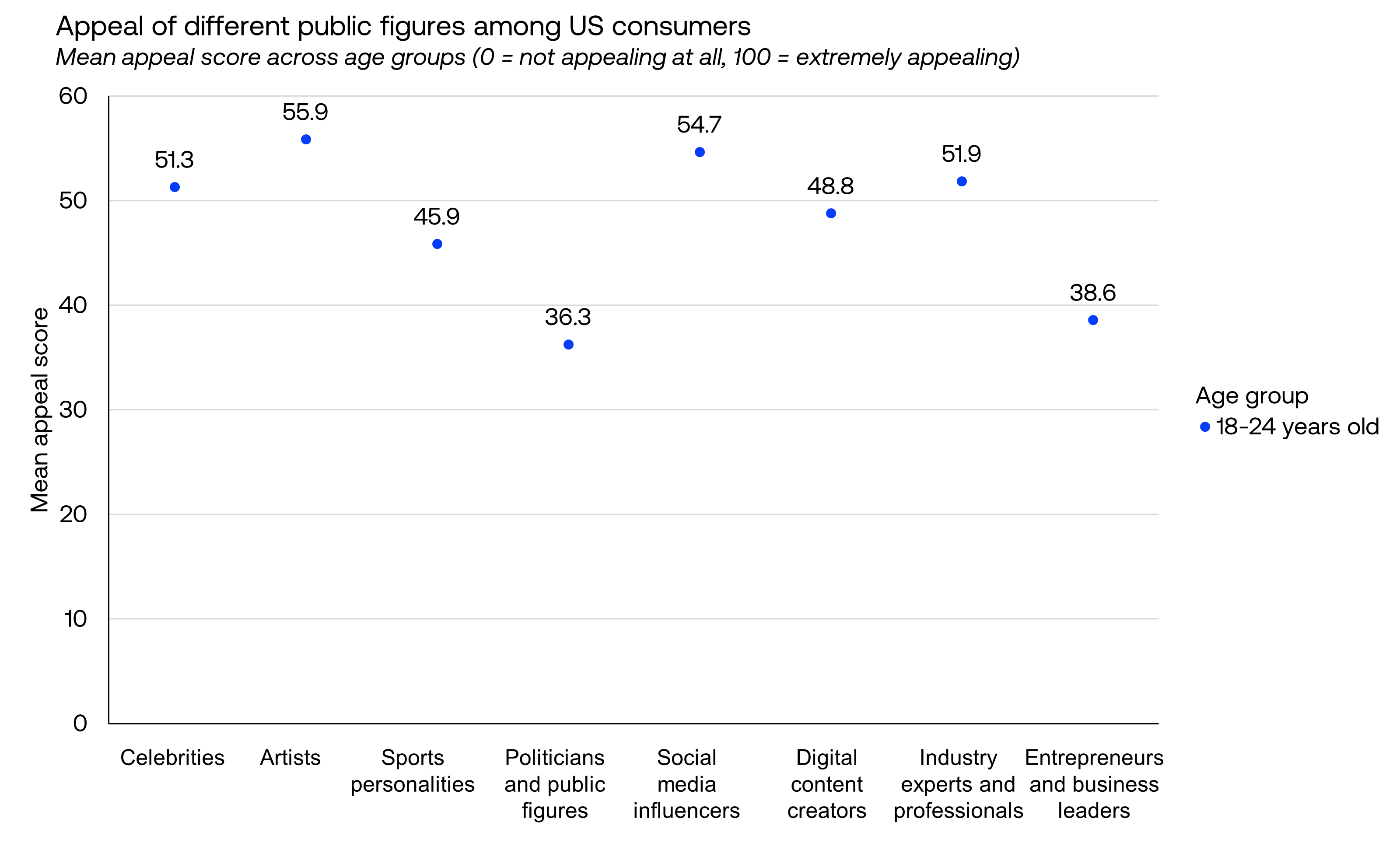 18-24 age group attractiveness