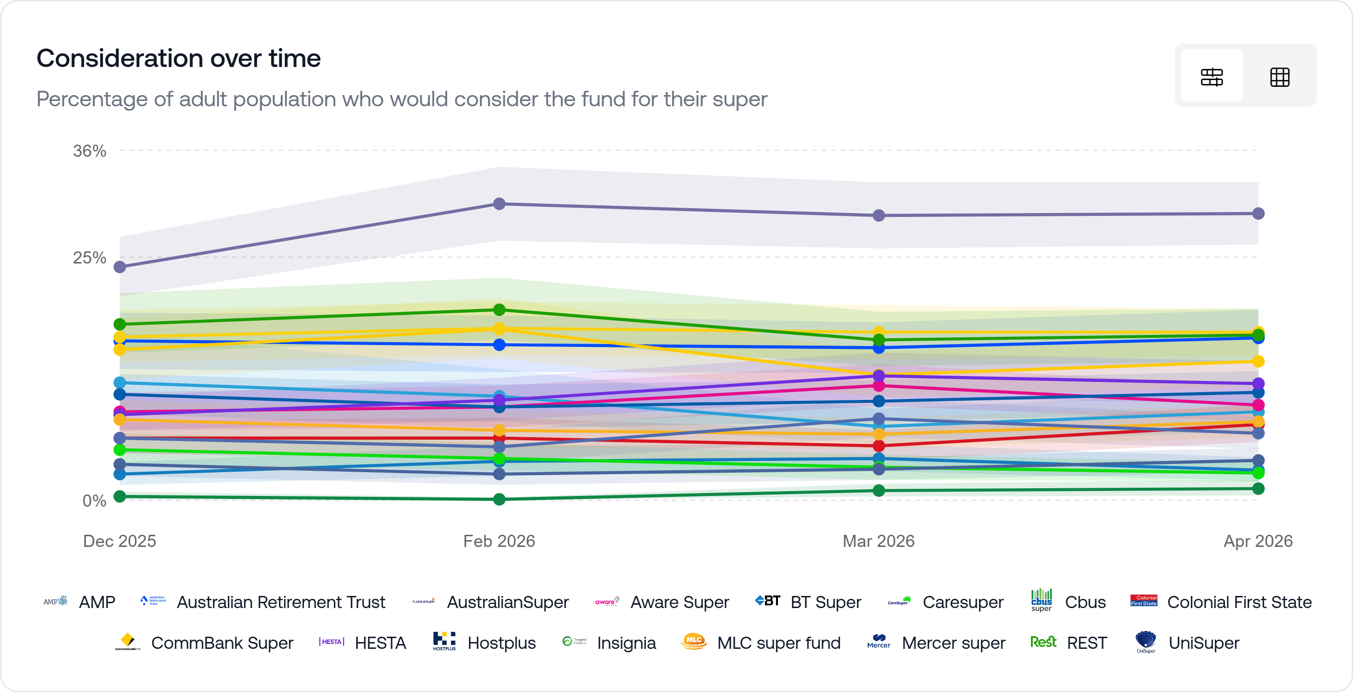 Superannuation fund category trend results Superannuation fund category trend results