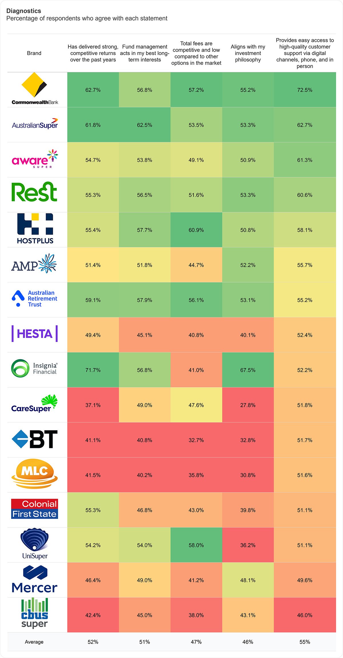 Example of brand diagnostics