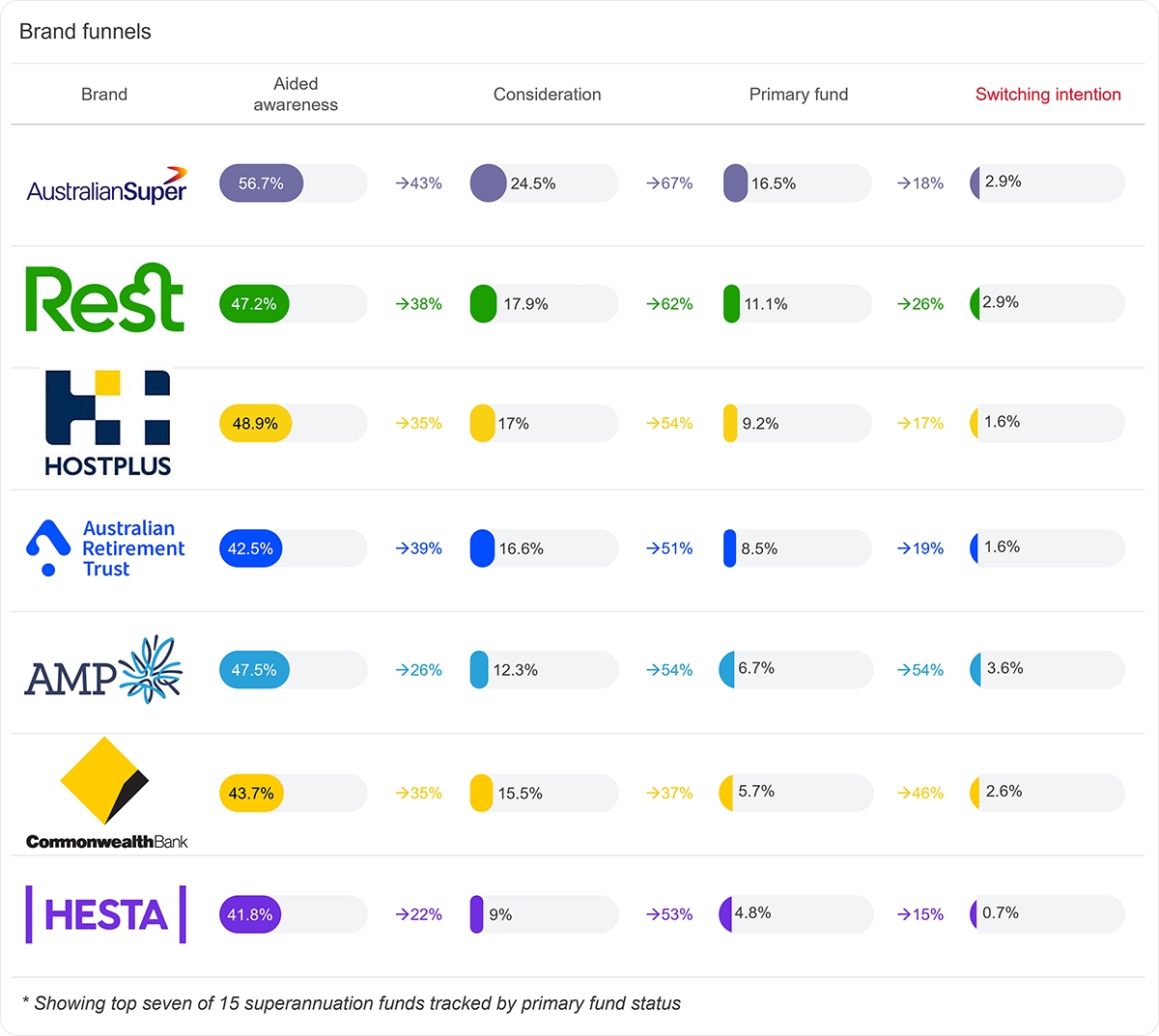 Brand Tracker by Conjointly