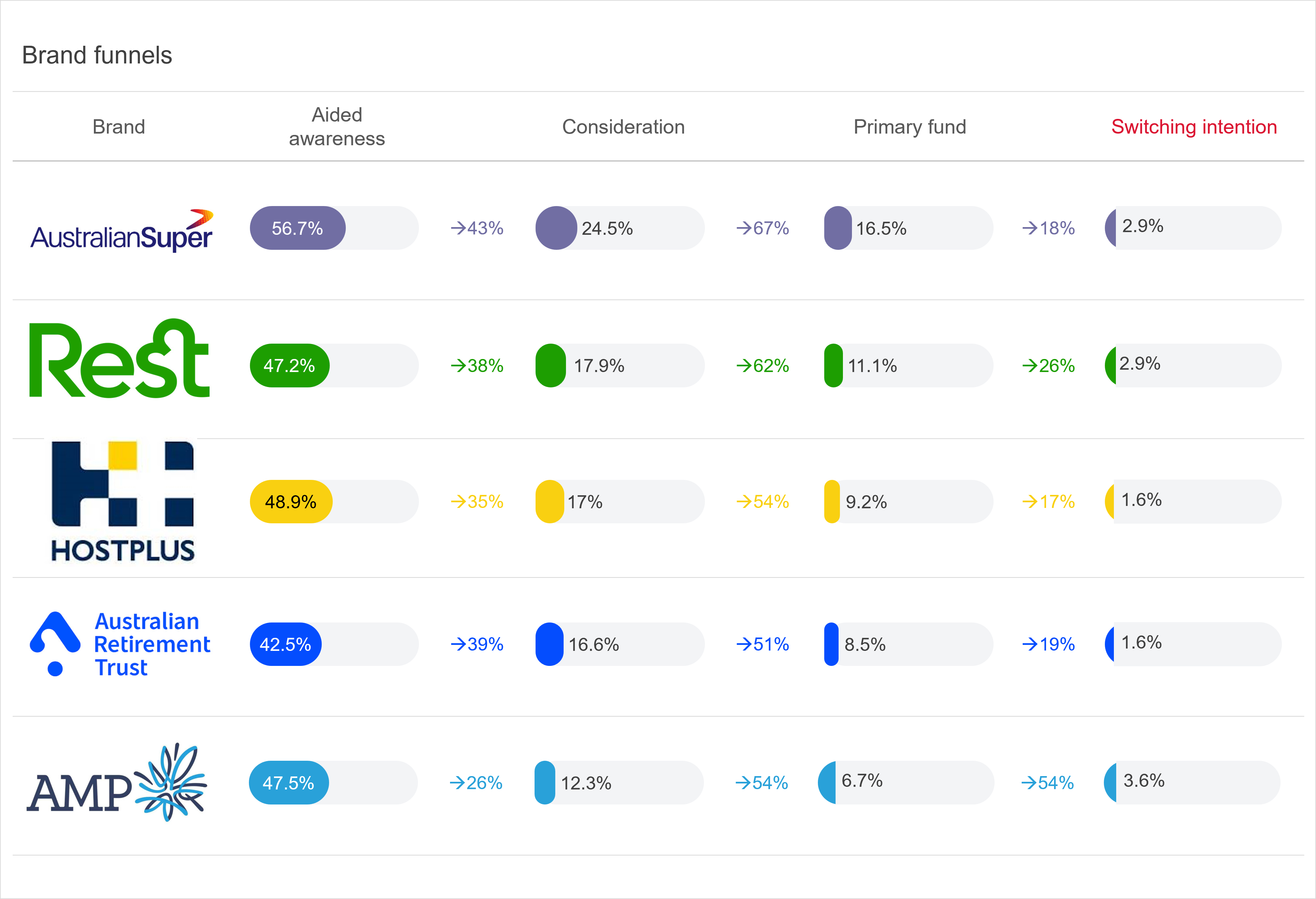 Introducing Brand Tracker by Conjointly