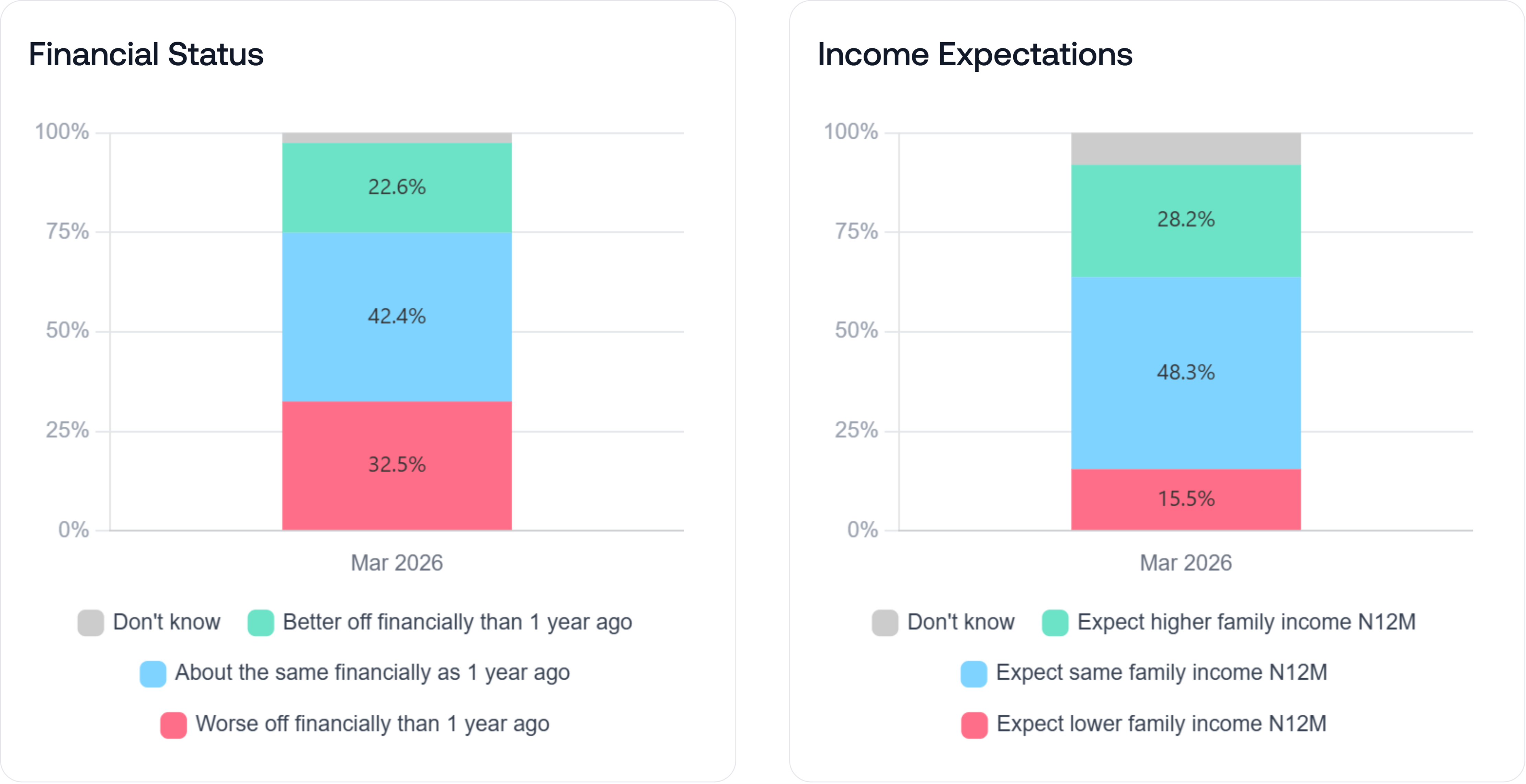 US economic indicators US economic indicators