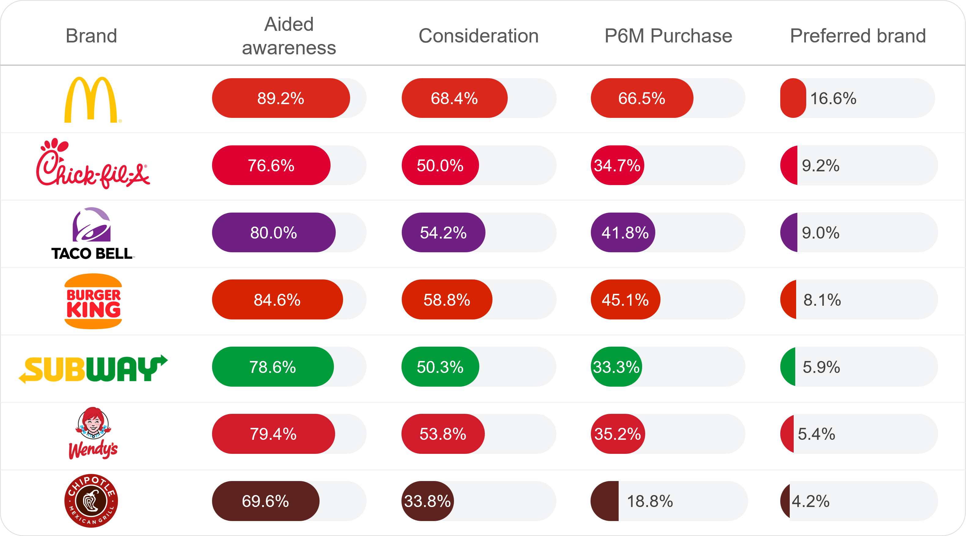 Conjointly automated tools for product and pricing research