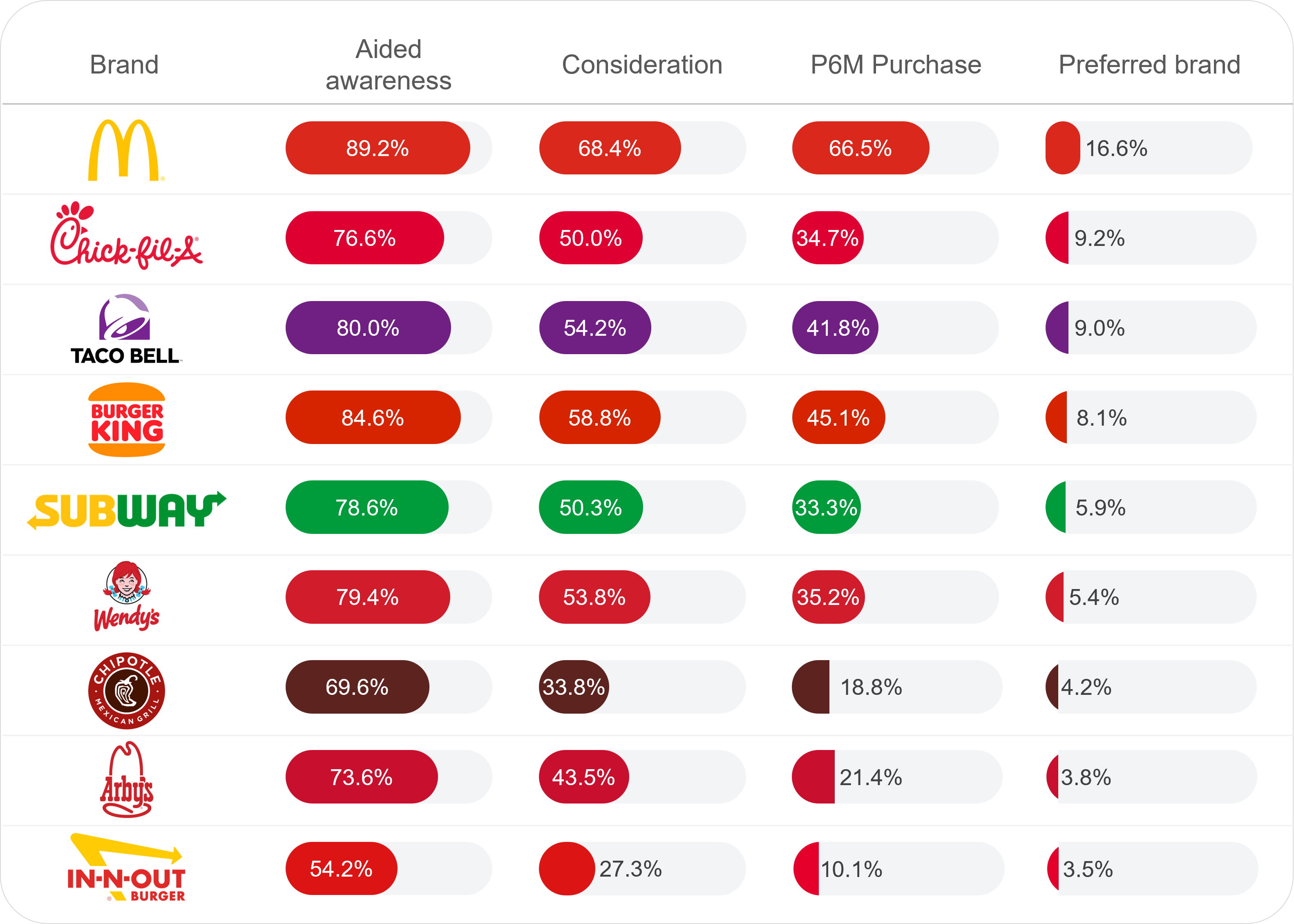 Brand Tracker by Conjointly expands to the United States