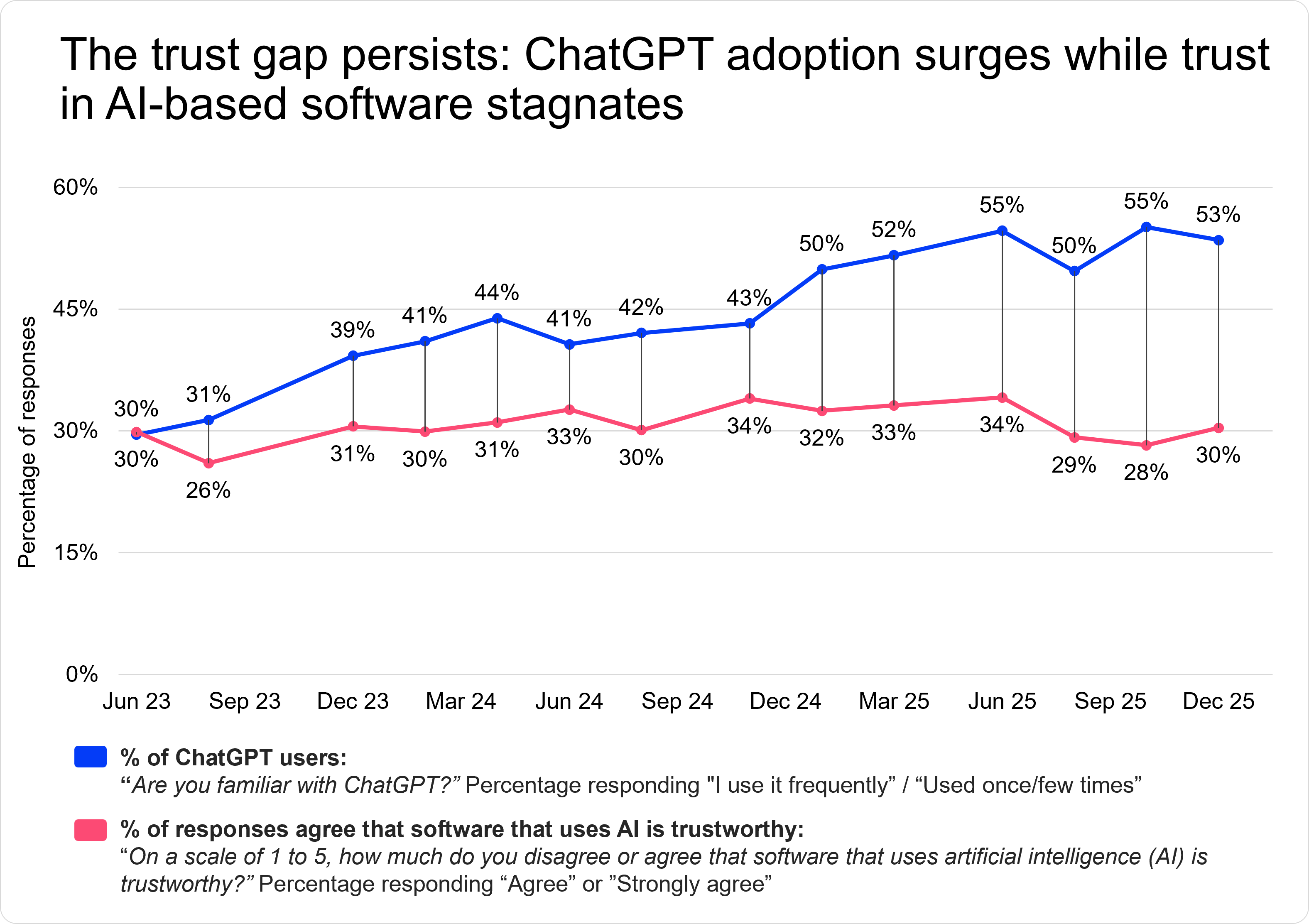 Example of tracking study Example of tracking study