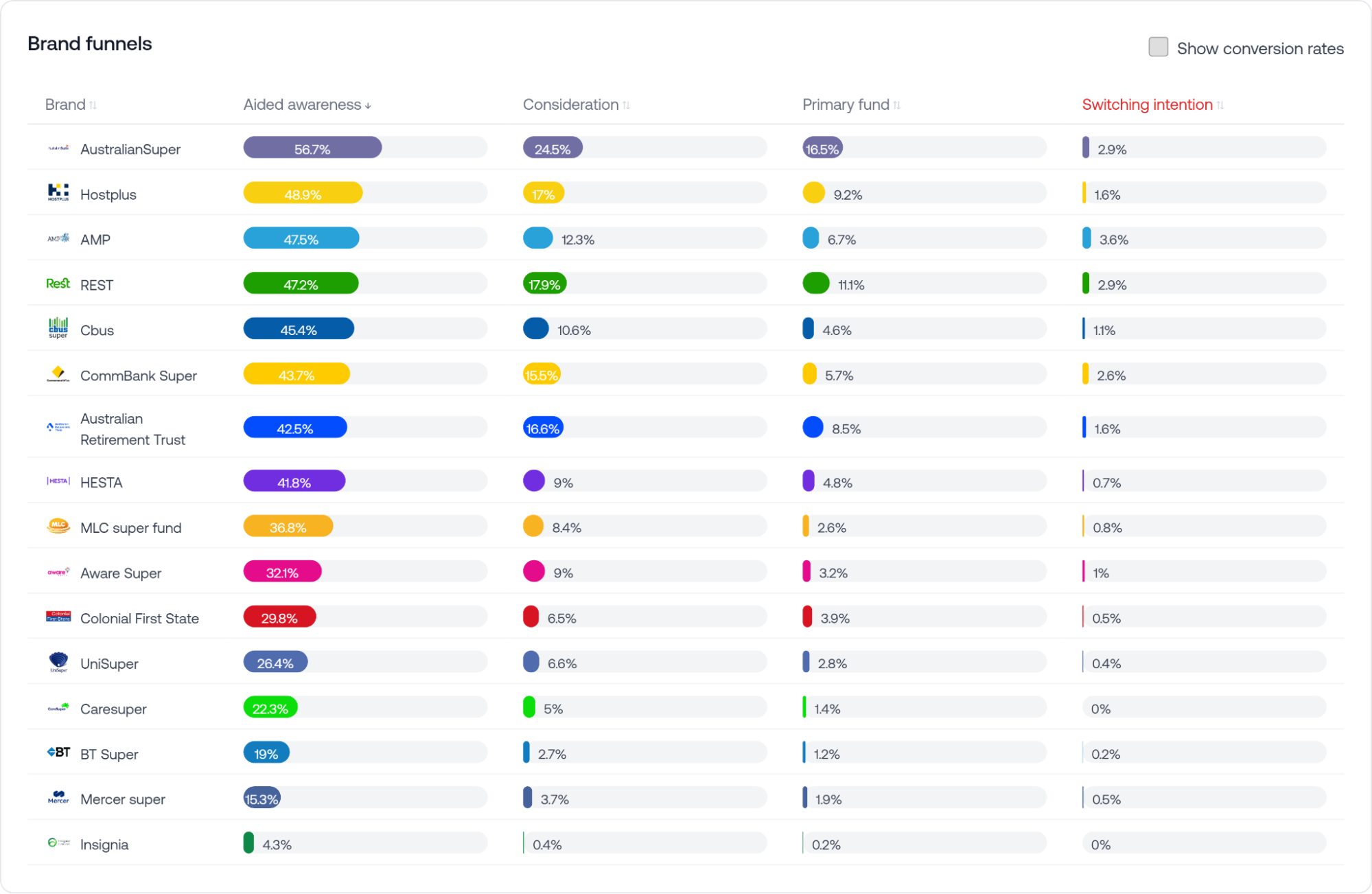 Superannuation fund category results Superannuation fund category results