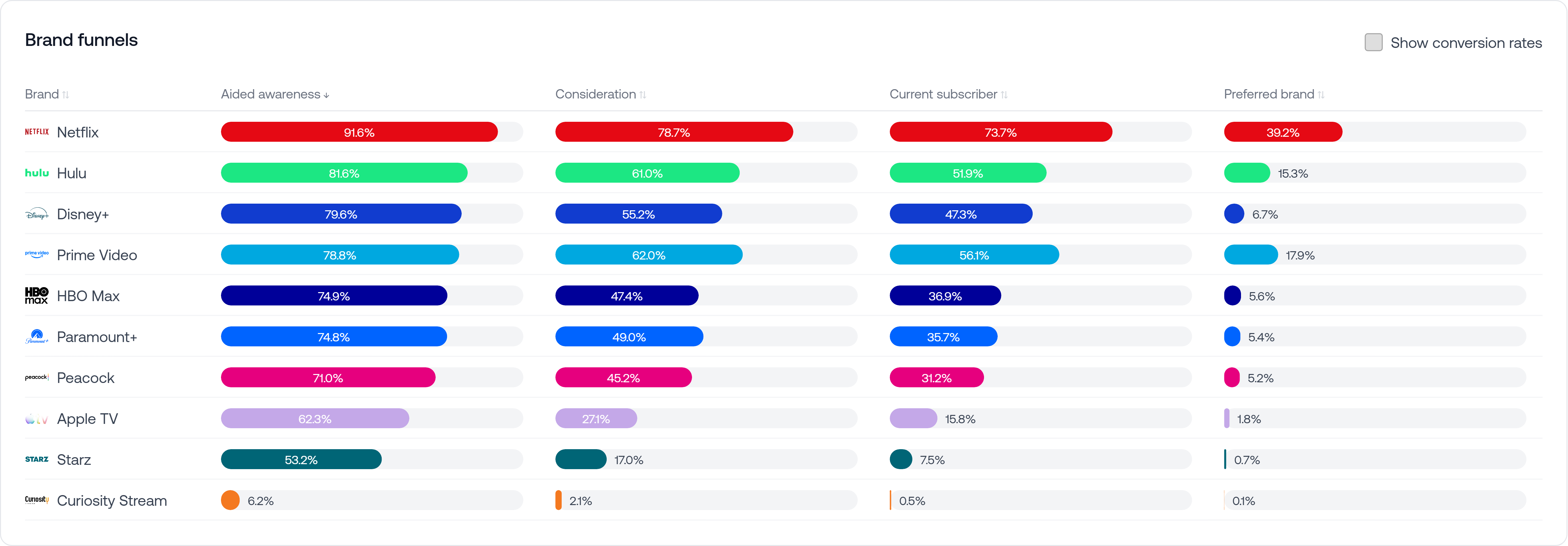 United States video streaming market results United States video streaming market results
