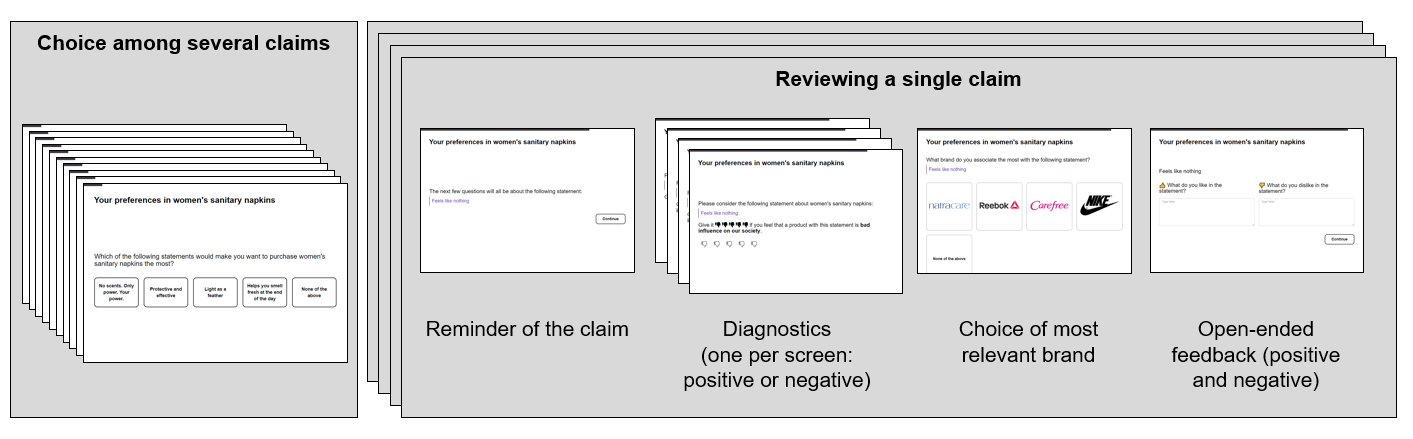 Claims Test incorporates choice-based questions and assessment of specific claims.