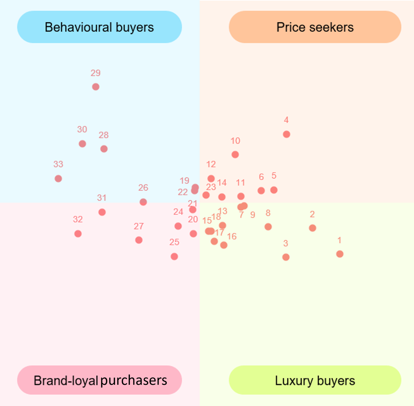 Introduction to Conjointly's Clustering Demo tool