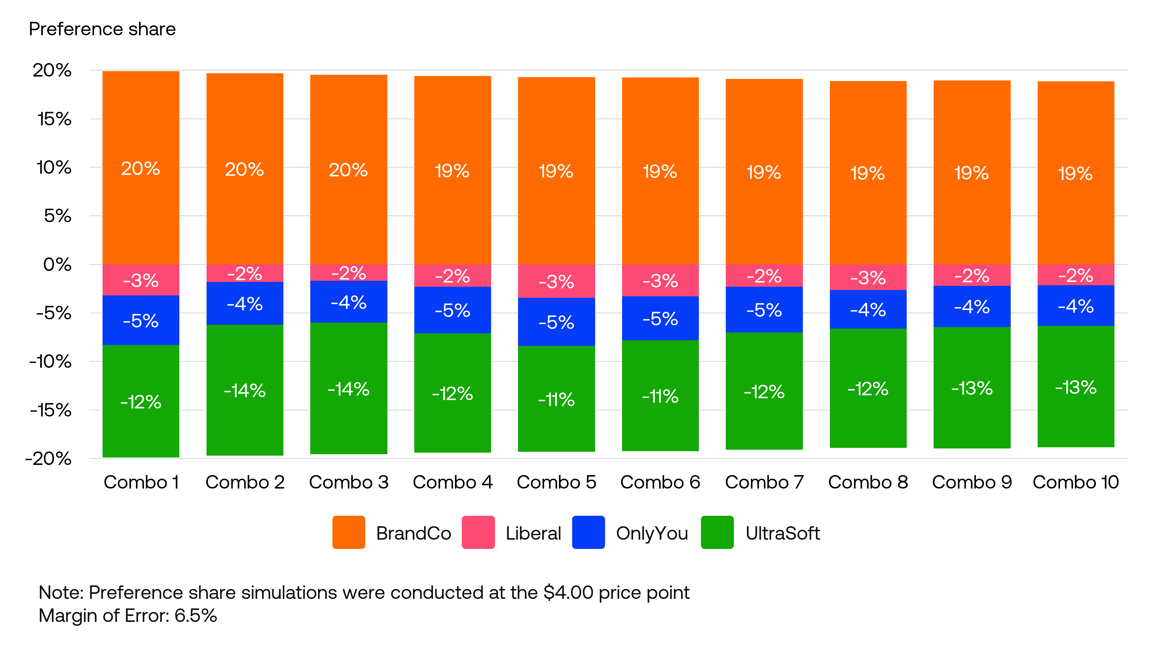 Analysis of source of business Analysis of source of business